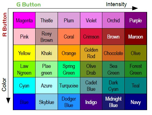 UTG SWAT 3-12x44 Farbtabelle